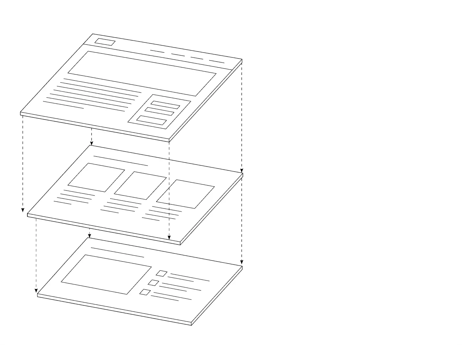 Exploded drawing of a website: three page plates offset in space, joined by dashed leader lines.